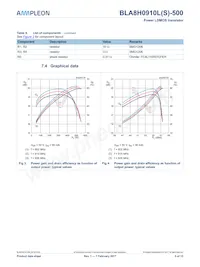 BLA8H0910L-500U Datasheet Pagina 5