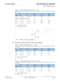 BLC8G22LS-450AVZ Datenblatt Seite 5