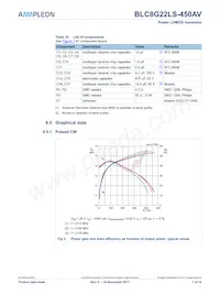 BLC8G22LS-450AVZ Datenblatt Seite 7