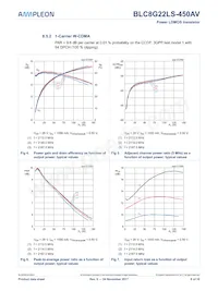 BLC8G22LS-450AVZ Datenblatt Seite 8