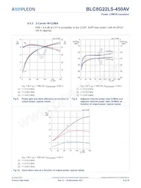 BLC8G22LS-450AVZ Datenblatt Seite 9