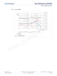 BLC8G22LS-450AVZ Datenblatt Seite 10