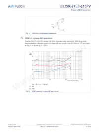 BLC8G27LS-210PVY Datasheet Pagina 4