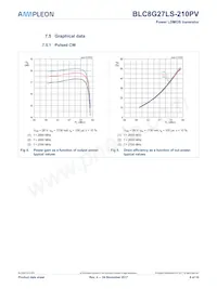 BLC8G27LS-210PVY Datasheet Pagina 6