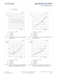 BLC8G27LS-210PVY Datasheet Pagina 7