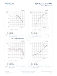 BLC8G27LS-210PVY Datasheet Pagina 8