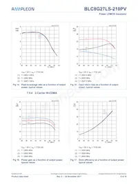 BLC8G27LS-210PVY Datasheet Pagina 9