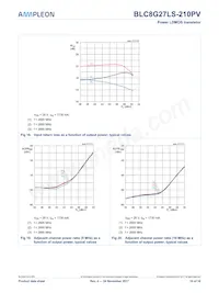 BLC8G27LS-210PVY Datasheet Pagina 10