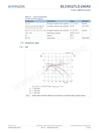 BLC8G27LS-240AVJ Datasheet Page 6