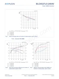 BLC8G27LS-240AVJ Datasheet Page 8