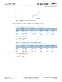 BLC9G20LS-470AVTY Datasheet Page 5