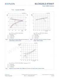 BLC9G20LS-470AVTY Datasheet Page 8