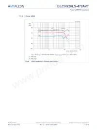 BLC9G20LS-470AVTY Datasheet Page 9