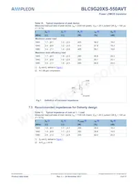 BLC9G20XS-550AVT Datenblatt Seite 5