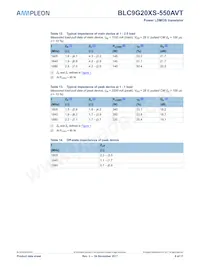 BLC9G20XS-550AVT Datasheet Pagina 6