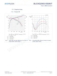 BLC9G20XS-550AVT Datasheet Pagina 8