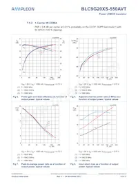 BLC9G20XS-550AVT Datasheet Pagina 9