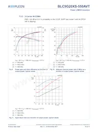 BLC9G20XS-550AVT Datasheet Pagina 10