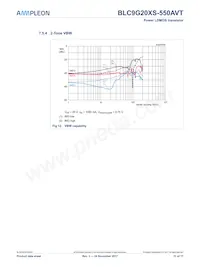 BLC9G20XS-550AVT Datasheet Pagina 11