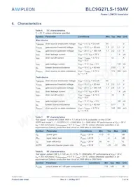 BLC9G27LS-150AVY Datasheet Pagina 3