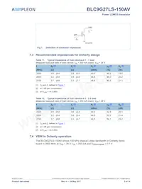 BLC9G27LS-150AVY Datasheet Page 5