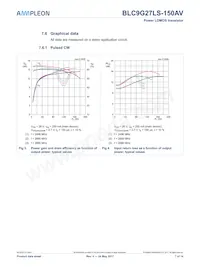 BLC9G27LS-150AVY Datasheet Pagina 7