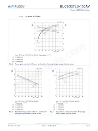 BLC9G27LS-150AVY Datasheet Pagina 8