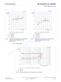 BLC9G27LS-150AVY Datasheet Page 9