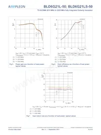 BLD6G21LS-50數據表 頁面 6
