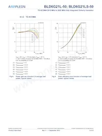 BLD6G21LS-50數據表 頁面 7