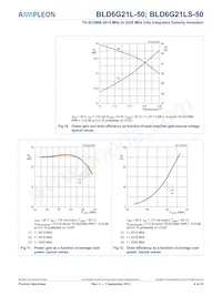 BLD6G21LS-50數據表 頁面 8