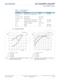 BLF2425M7LS250P:11數據表 頁面 5