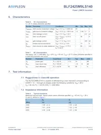 BLF2425M9LS140J Datasheet Pagina 3