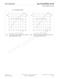 BLF2425M9LS140J Datasheet Pagina 5