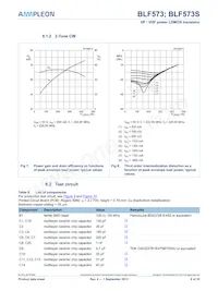 BLF573 Datasheet Page 8