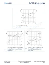 BLF6G10-135RN Datasheet Pagina 4