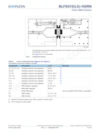 BLF6G10LS-160RN Datasheet Page 6