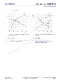 BLF6G15L-250PBRN Datasheet Pagina 6