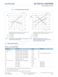 BLF6G15L-250PBRN Datasheet Pagina 7