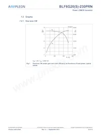 BLF6G20S-230PRN:11數據表 頁面 5