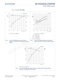 BLF6G20S-230PRN:11 Datasheet Page 6