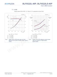 BLF6G22L-40P數據表 頁面 5