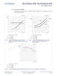 BLF6G22L-40P數據表 頁面 7