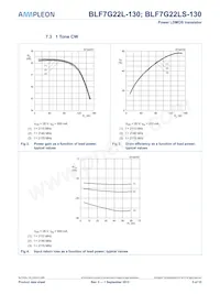 BLF7G22L-130 Datasheet Pagina 5