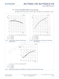 BLF7G22L-130 Datasheet Pagina 7