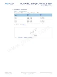 BLF7G22LS-250P Datasheet Page 4