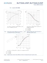 BLF7G22LS-250P Datasheet Page 6