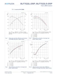 BLF7G22LS-250P Datasheet Page 7