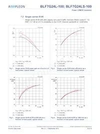 BLF7G24L-100 Datasheet Pagina 4