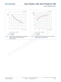 BLF7G24L-100數據表 頁面 5